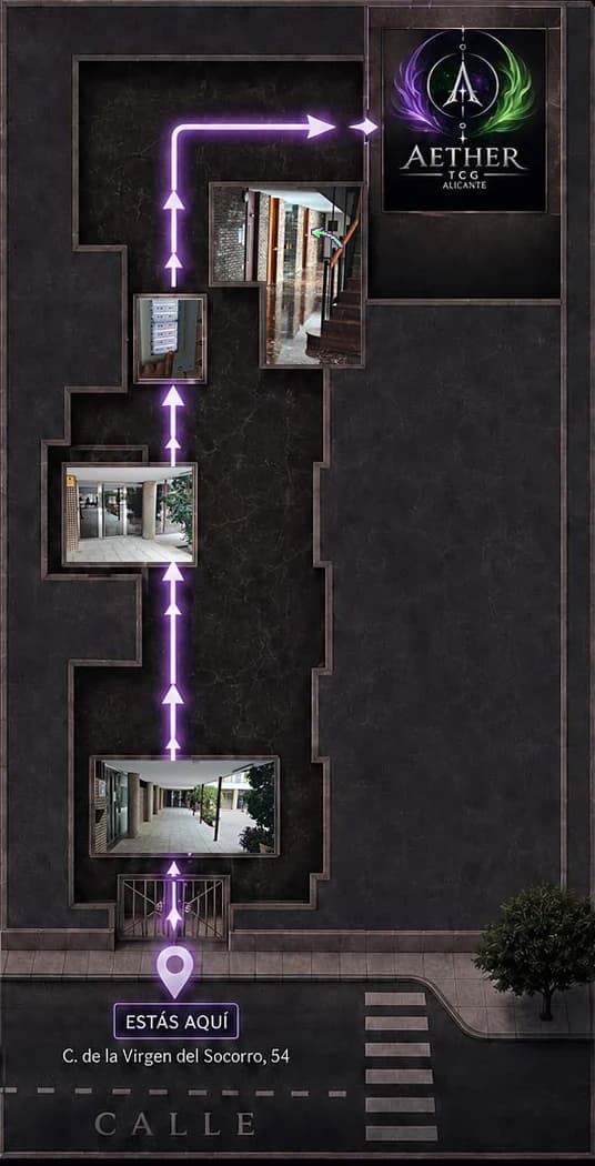 Plano del portal visto desde arriba: la ruta sube desde la calle, cruza la verja, recorre el pasillo hasta los telefonillos y gira a la derecha hasta la puerta de Aether.